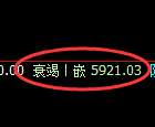 纸浆期货:4小时高点,精准展开振荡回落