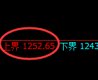 玻璃期货:试仓高点,精准展开快速洗盘