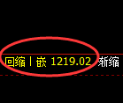 玻璃期货:试仓高点,精准展开快速洗盘