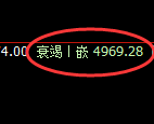 PTA期货:日线低点,精准展开直线极端拉升