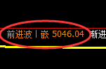 PTA期货:日线低点,精准展开直线极端拉升