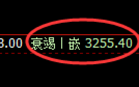 燃油期货：4小时低点，精准展开直线拉升