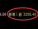 燃油期货:4小时低点,精准展开直线拉升