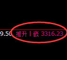 燃油期货:4小时低点,精准展开直线拉升