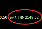 菜粕期货:4小时低点,精准展开强势反弹