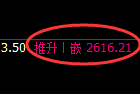 菜粕期货:4小时低点,精准展开强势反弹
