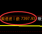 聚丙烯期货:回补低点,精准展开积极回升