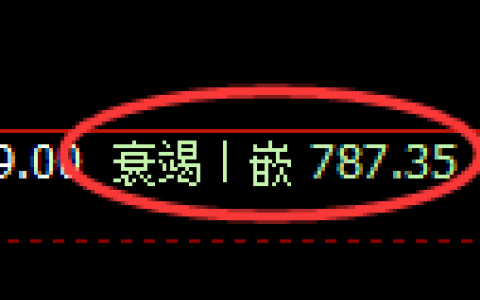 铁矿石期货：日线低点，精准展开振荡反弹