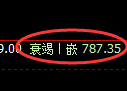 铁矿石期货:日线低点,精准展开振荡反弹