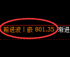 铁矿石期货:日线低点,精准展开振荡反弹