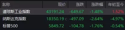 英伟达重挫近9%,特朗普关税政策引发市场恐慌