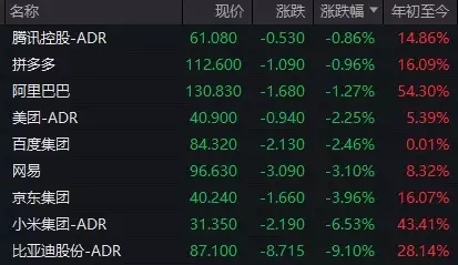 英伟达重挫近9%,特朗普关税政策引发市场恐慌