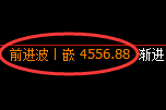 液化气期货:4小时高点,精准展开单边极端下行