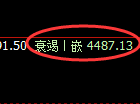 液化气期货:4小时高点,精准展开单边极端下行