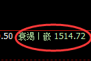 纯碱期货:日线高点,精准展开快速回落