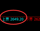 菜粕期货:试仓高点,精准展开振荡回落