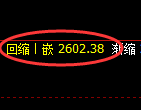 菜粕期货:试仓高点,精准展开振荡回落