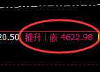 乙二醇期货:4小时高点,精准展开弱势调整