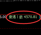 乙二醇期货:4小时高点,精准展开弱势调整