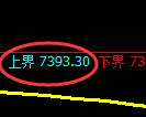 聚丙烯期货:试仓高点,精准展开极端快速回落