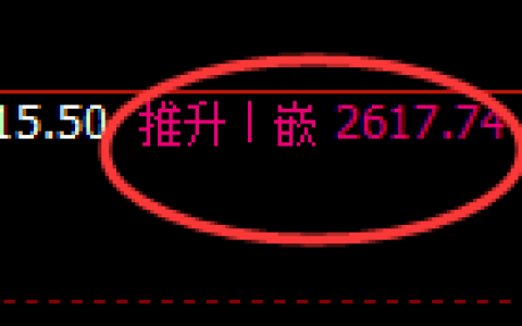 甲醇期货：4小时周期，精准展开振荡洗盘