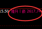 甲醇期货:4小时周期,精准展开振荡洗盘