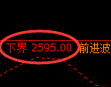 甲醇期货:4小时周期,精准展开振荡洗盘