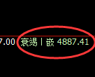 PTA期货：试仓高点，精准展开单边极端下行