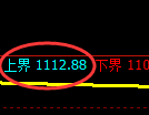 焦煤期货:试仓高点,精准展开弱势回落
