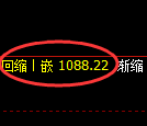 焦煤期货:试仓高点,精准展开弱势回落