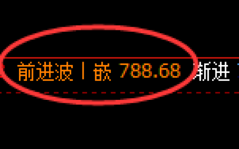 铁矿石期货：4小时高点，精准展开振荡回落
