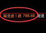 铁矿石期货:4小时高点,精准展开振荡回落