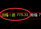 铁矿石期货:4小时高点,精准展开振荡回落