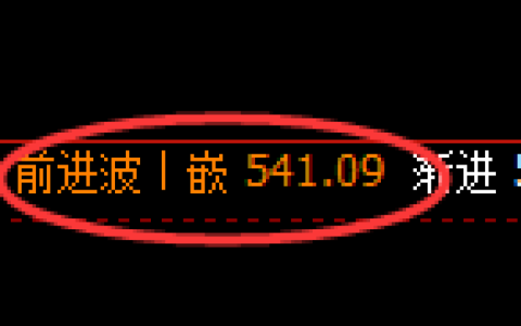 原油期货：4小时高点，精准展开单边极端回落