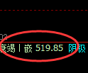 原油期货:4小时高点,精准展开单边极端回落