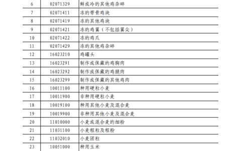 中国对原产于美国的部分进口商品加征关税