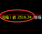 菜粕期货:试仓高点,精准展开积极回落