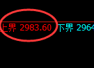 豆粕期货:试仓高点,精准展开积极回落