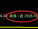 豆粕期货:试仓高点,精准展开积极回落
