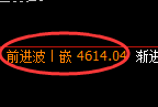 乙二醇期货:4小时周期,精准展开区间振荡洗盘