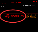 乙二醇期货:4小时周期,精准展开区间振荡洗盘