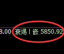 纸浆期货：试仓高点，精准展开极端快速回落