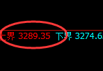 螺纹期货:试仓高点,精准展开单边快速回撤