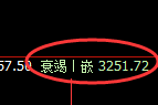 螺纹期货:试仓高点,精准展开单边快速回撤