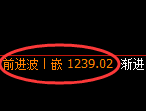 玻璃期货:跌超2%,日线高点,精准展开极端回落
