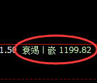 玻璃期货:跌超2%,日线高点,精准展开极端回落