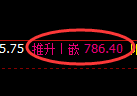 铁矿石期货：4小时高点，精准展开积极快速回落