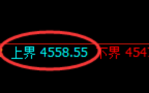 乙二醇期货：4小时周期，精准展开极端调整