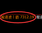 聚丙烯期货:日线高点,精准展开积极调整