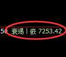 聚丙烯期货:日线高点,精准展开积极调整